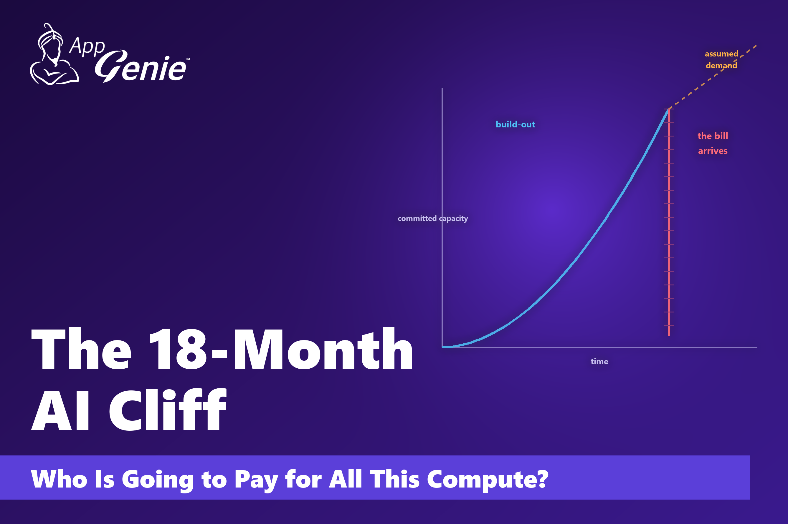The 18-month AI cliff